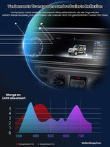Martoffes™ Mercedes-Benz Touchscreen-Schutz